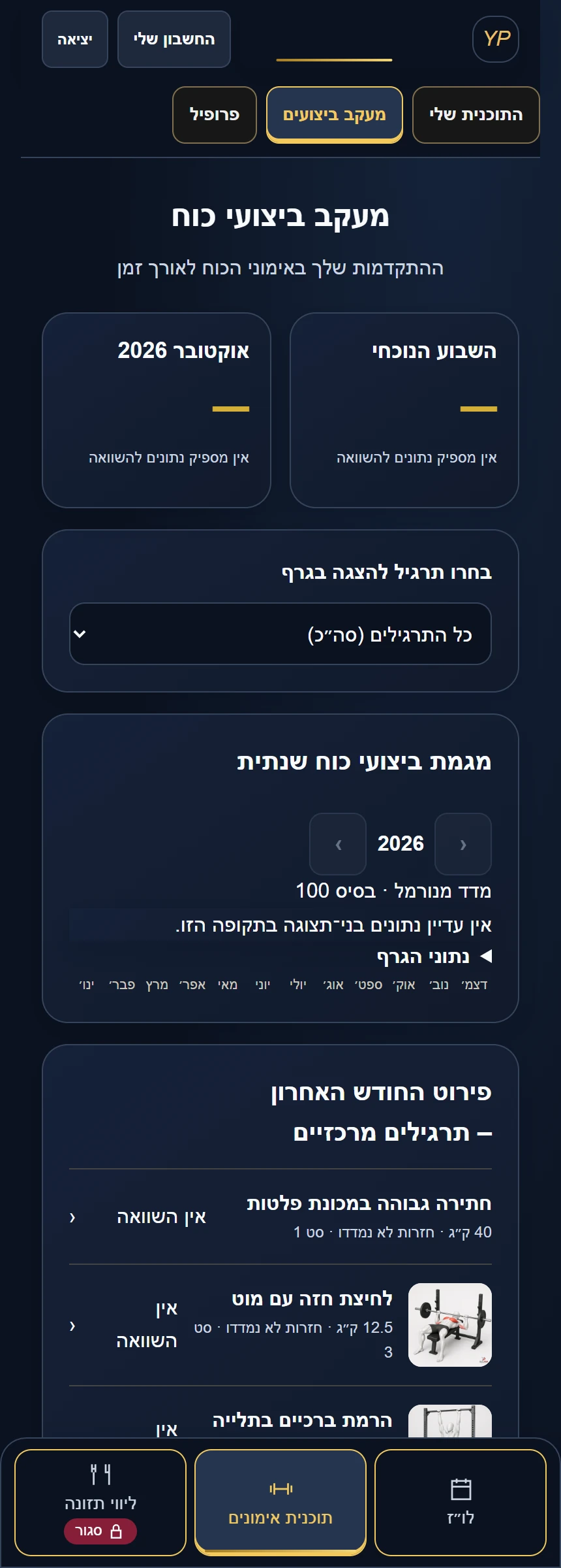 מעקב ביצועי כוח בגרסה הנוכחית: בחירת תרגיל, פירוט סטים ומצב ללא מספיק נתונים להשוואה — בחשבון הדגמה